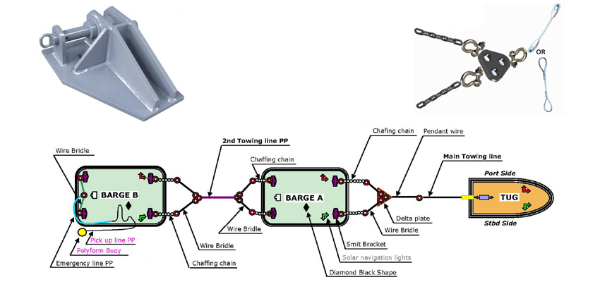 Towing Gear Inspection